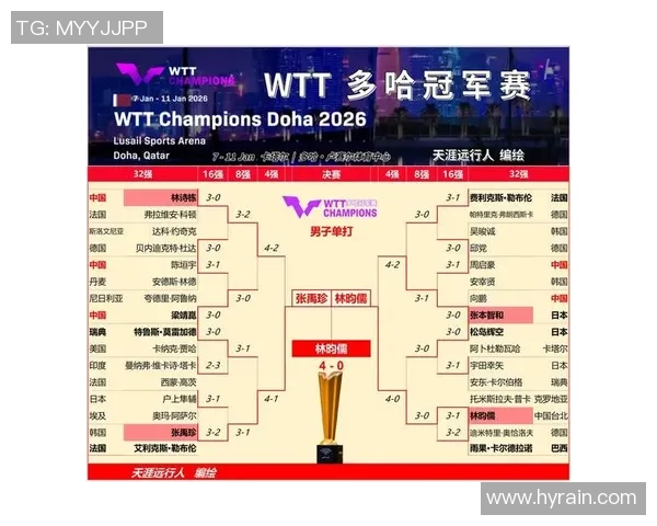 杭州乒乓球队积分榜领先68分展现强大实力引发关注